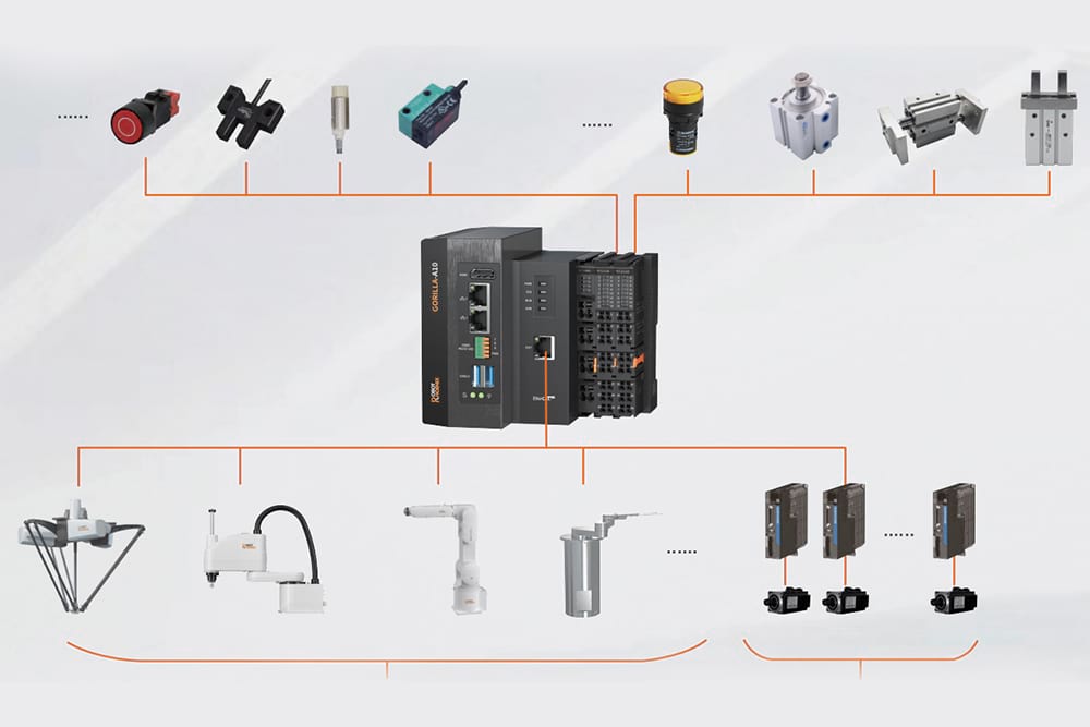 Adaptive Roko Controller Advanced Technologies - Robotphoenix